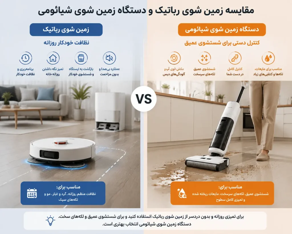 سمت چپ جارو رباتیک در حال تمیز کردن، سمت راست زن در حال تی کشیدن دستی در فضای باز و مدرن